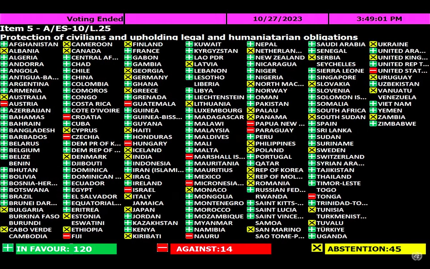 Gaza-Resolution UNO Vollversammlung 27.10.23